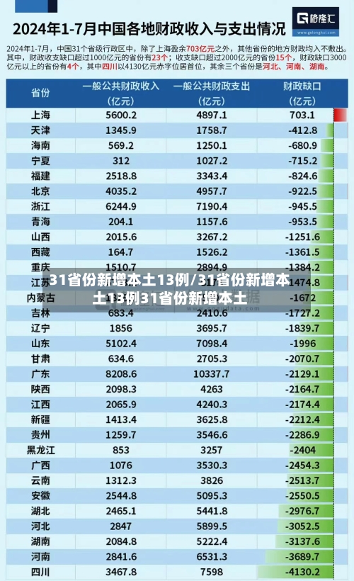 31省份新增本土13例/31省份新增本土13例31省份新增本土-第3张图片