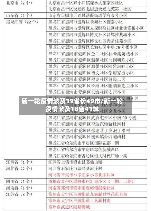 新一轮疫情波及19省份49市/新一轮疫情波及18省41城-第3张图片