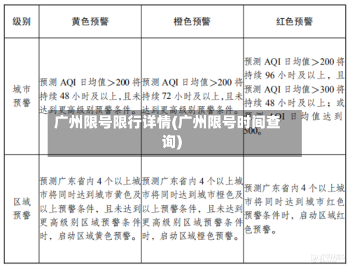 广州限号限行详情(广州限号时间查询)