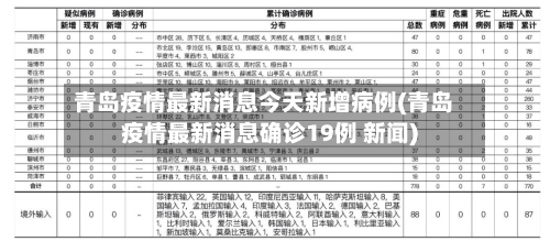 青岛疫情最新消息今天新增病例(青岛疫情最新消息确诊19例 新闻)