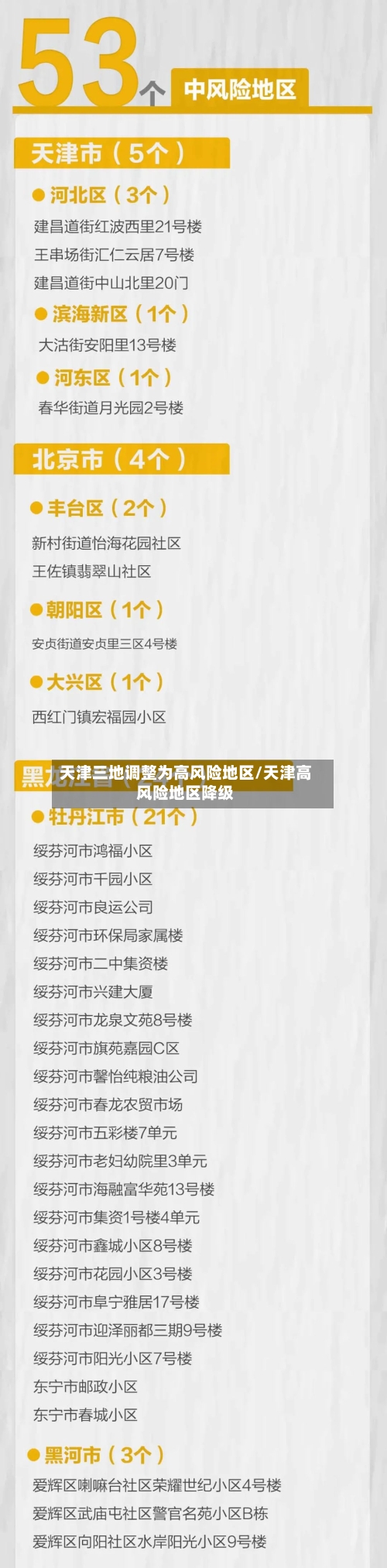 天津三地调整为高风险地区/天津高风险地区降级