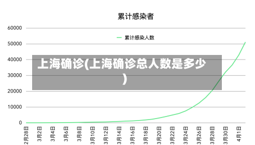 上海确诊(上海确诊总人数是多少)-第2张图片