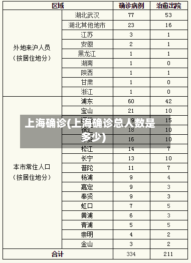 上海确诊(上海确诊总人数是多少)-第3张图片