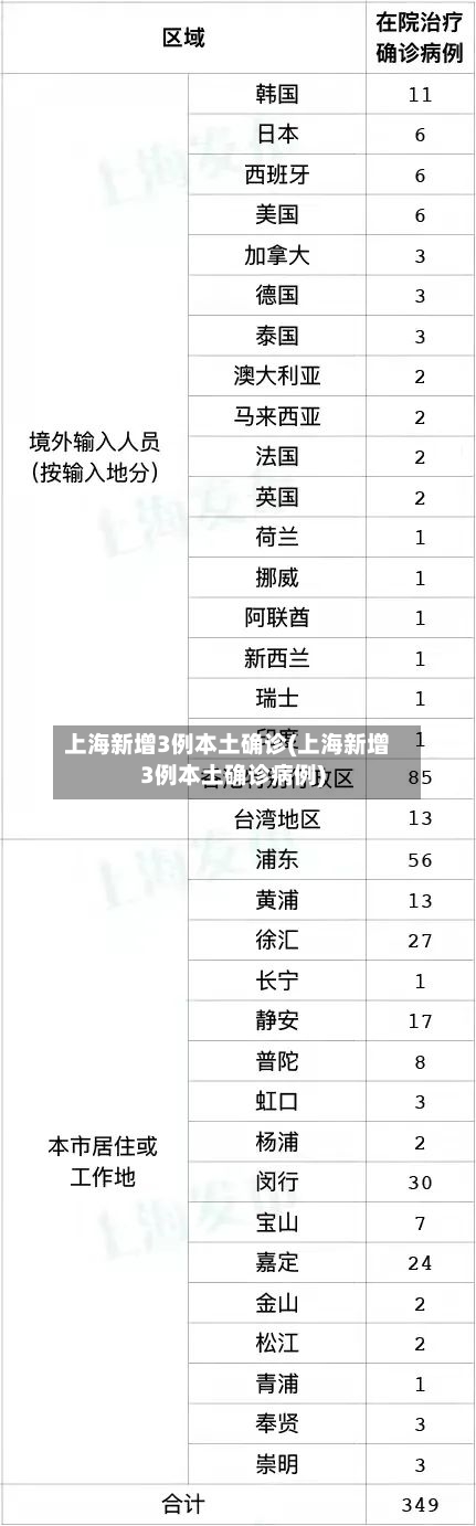 上海新增3例本土确诊(上海新增3例本土确诊病例)-第3张图片
