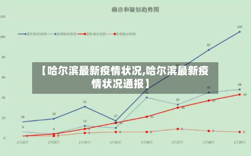 【哈尔滨最新疫情状况,哈尔滨最新疫情状况通报】-第2张图片
