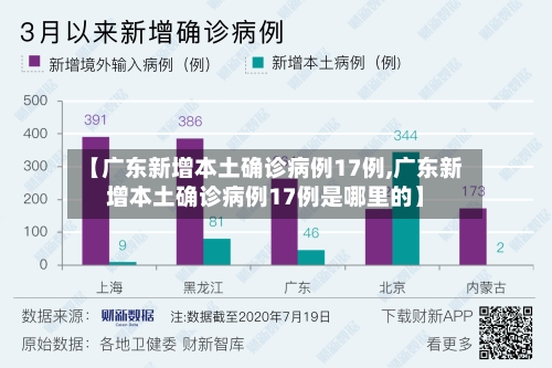 【广东新增本土确诊病例17例,广东新增本土确诊病例17例是哪里的】-第3张图片