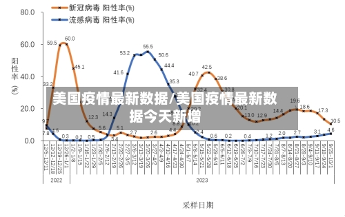 美国疫情最新数据/美国疫情最新数据今天新增