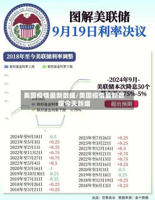 美国疫情最新数据/美国疫情最新数据今天新增-第2张图片