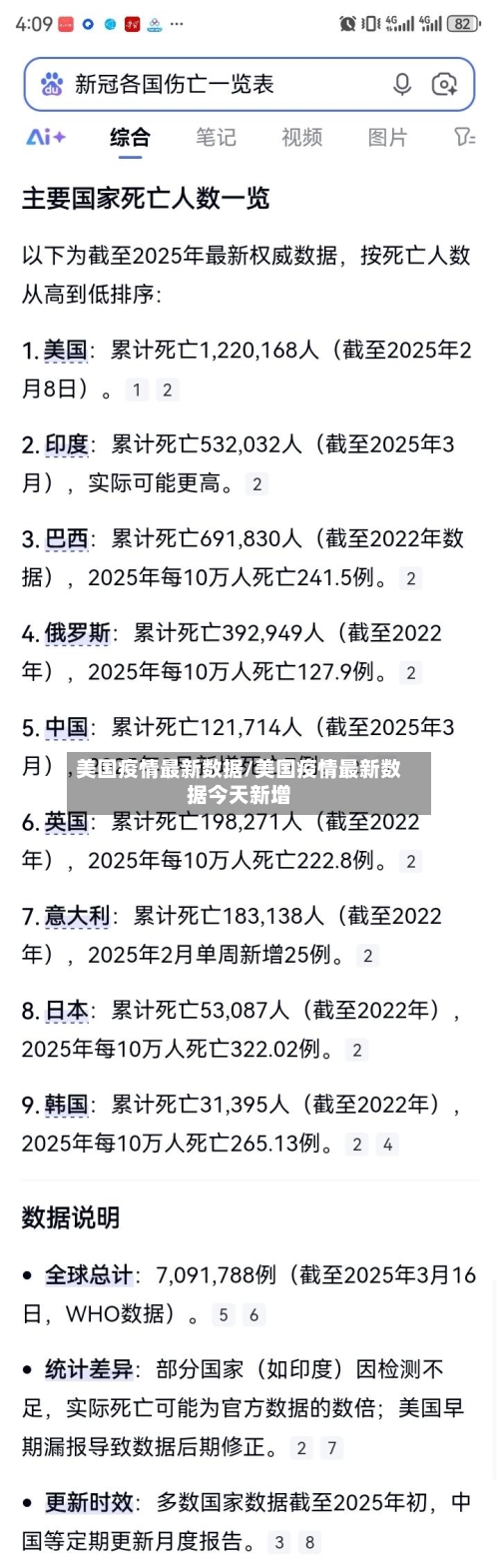 美国疫情最新数据/美国疫情最新数据今天新增-第3张图片