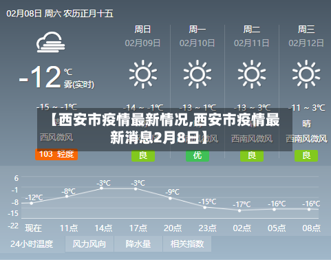 【西安市疫情最新情况,西安市疫情最新消息2月8日】-第2张图片