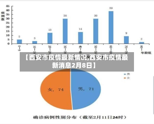 【西安市疫情最新情况,西安市疫情最新消息2月8日】-第3张图片