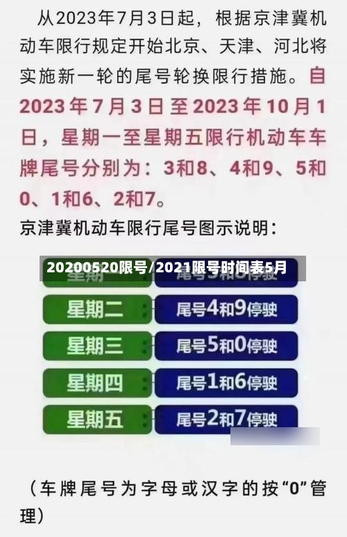 20200520限号/2021限号时间表5月
