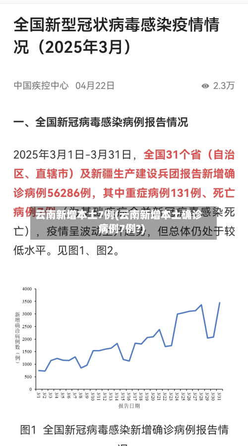 云南新增本土7例(云南新增本土确诊病例7例?)-第2张图片