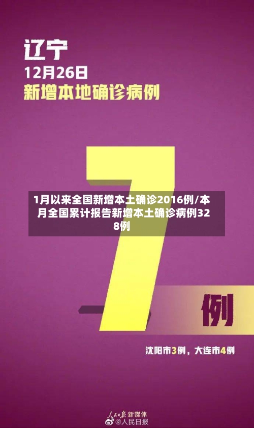 1月以来全国新增本土确诊2016例/本月全国累计报告新增本土确诊病例328例
