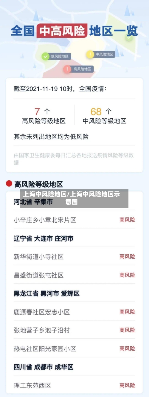 上海中风险地区/上海中风险地区示意图-第2张图片