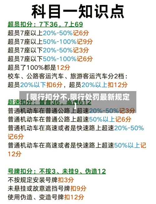 【限行扣分不,限行处罚最新规定】