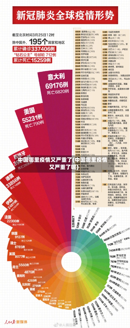 中国哪里疫情又严重了(中国哪里疫情又严重了呢)-第3张图片