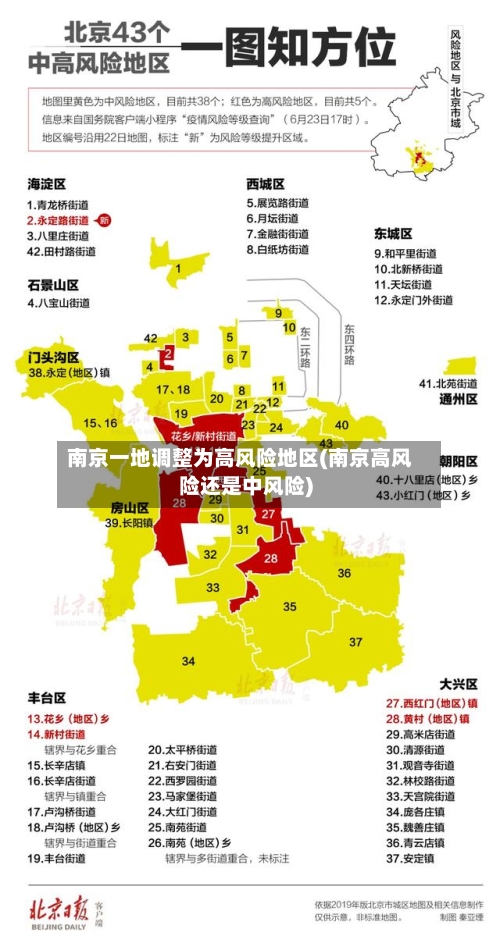 南京一地调整为高风险地区(南京高风险还是中风险)
