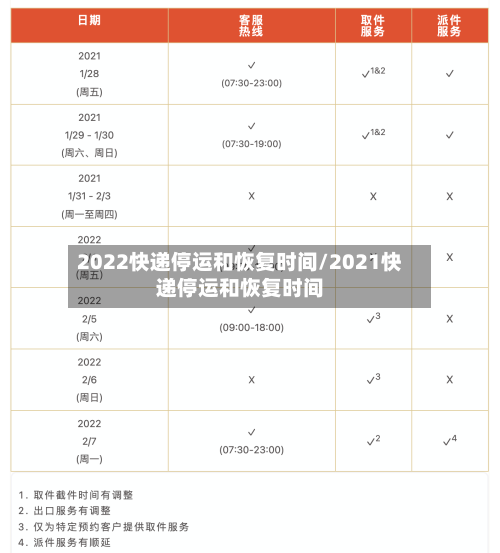 2022快递停运和恢复时间/2021快递停运和恢复时间-第2张图片