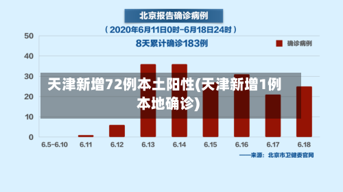 天津新增72例本土阳性(天津新增1例本地确诊)