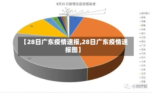 【28日广东疫情速报,28日广东疫情速报图】-第2张图片