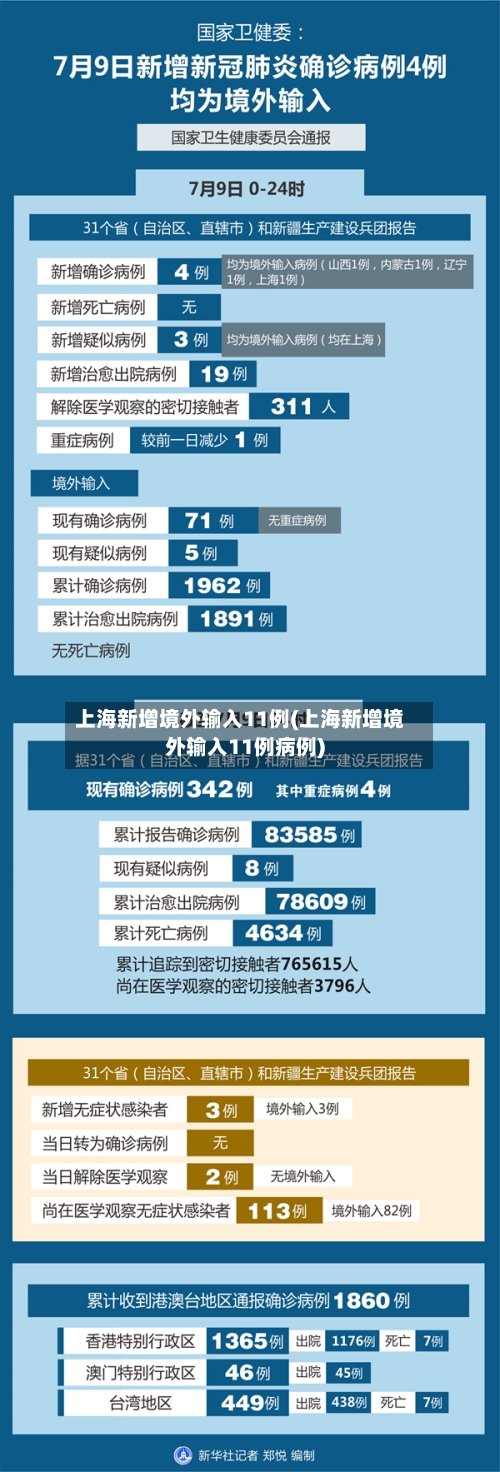 上海新增境外输入11例(上海新增境外输入11例病例)-第2张图片