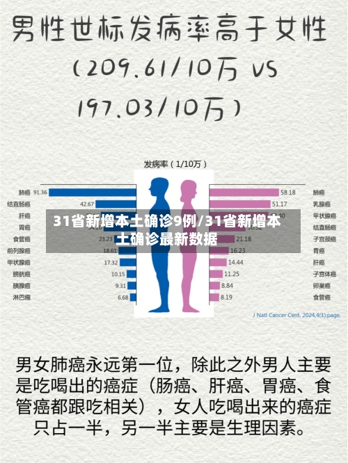 31省新增本土确诊9例/31省新增本土确诊最新数据-第3张图片