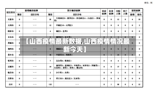 【山西疫情最新数据,山西疫情情况最新今天】-第2张图片