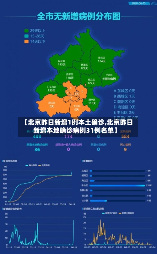 【北京昨日新增1例本土确诊,北京昨日新增本地确诊病例31例名单】
