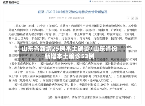 山东省新增25例本土确诊/山东省份新增本土确诊53例-第2张图片