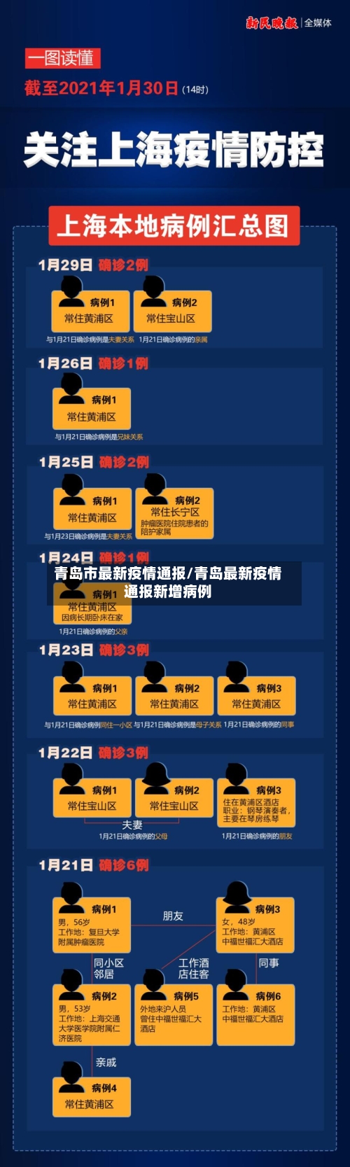 青岛市最新疫情通报/青岛最新疫情通报新增病例