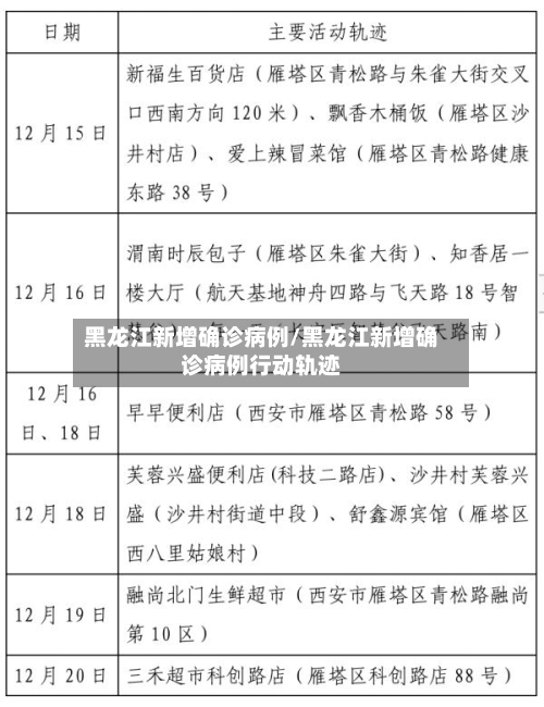 黑龙江新增确诊病例/黑龙江新增确诊病例行动轨迹