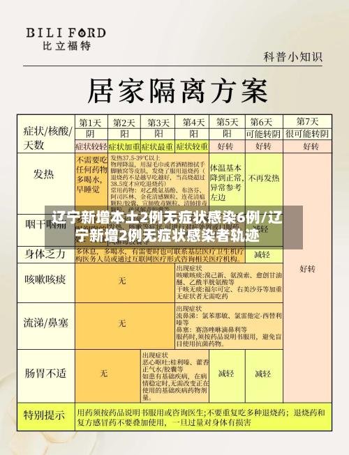 辽宁新增本土2例无症状感染6例/辽宁新增2例无症状感染者轨迹