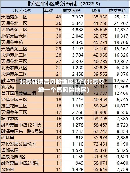 北京新增高风险地区3个(北京又增一个高风险地区)-第3张图片