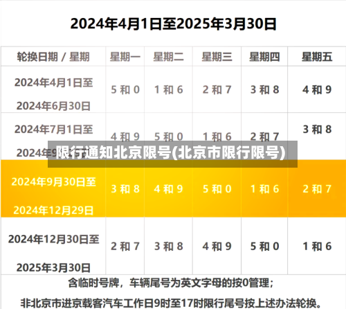 限行通知北京限号(北京市限行限号)-第3张图片