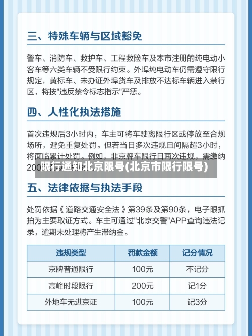限行通知北京限号(北京市限行限号)