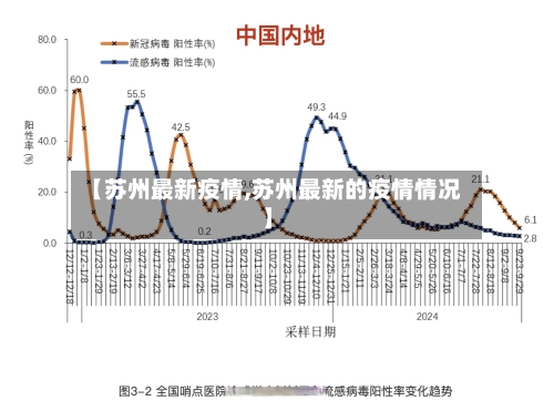 【苏州最新疫情,苏州最新的疫情情况】