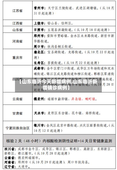 【山东临沂今天新增病例,山东临沂新增确诊病例】-第2张图片