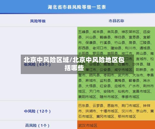北京中风险区域/北京中风险地区包括哪些