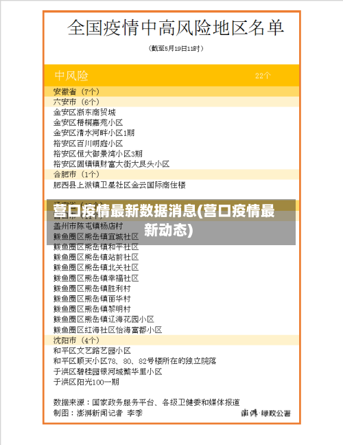 营口疫情最新数据消息(营口疫情最新动态)