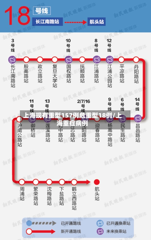 上海现有重型157例危重型18例/上海重症病例