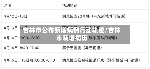 吉林市公布新增病例行动轨迹/吉林市新增病历-第2张图片