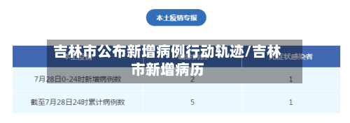 吉林市公布新增病例行动轨迹/吉林市新增病历