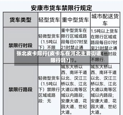 张北皮卡限行(皮卡车在河北主要街道限行吗?)-第2张图片