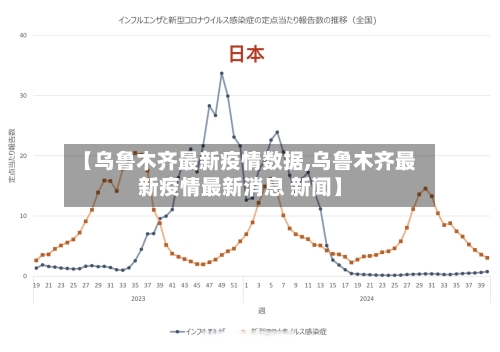 【乌鲁木齐最新疫情数据,乌鲁木齐最新疫情最新消息 新闻】