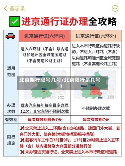 北京限行限号几号/北京限行是几号?