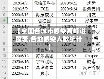 【全国各城市感染高峰进度表,各地感染人数统计】