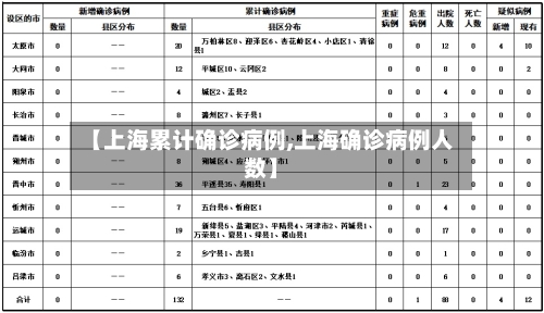 【上海累计确诊病例,上海确诊病例人数】