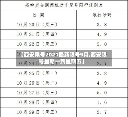 【西安限号2021最新限号9月,西安限号星期一到星期五】-第2张图片