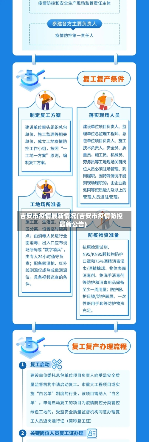 吉安市疫情最新情况(吉安市疫情防控最新公告)-第3张图片